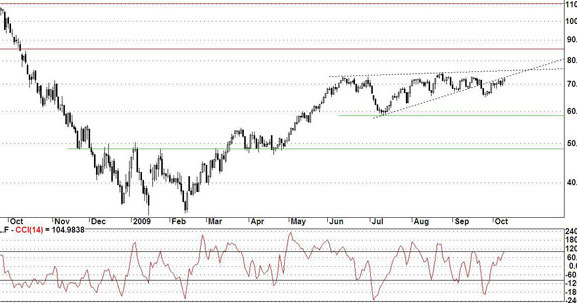 /City Index / o. w Polsce
