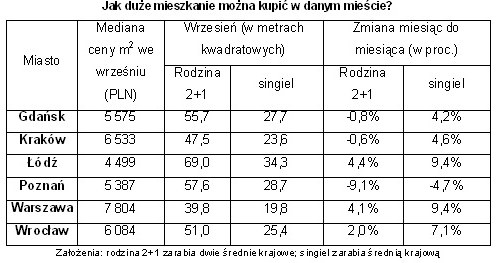 /Open Finance