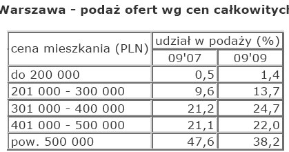 /Open Finance