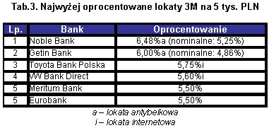 /inwestycje.pl