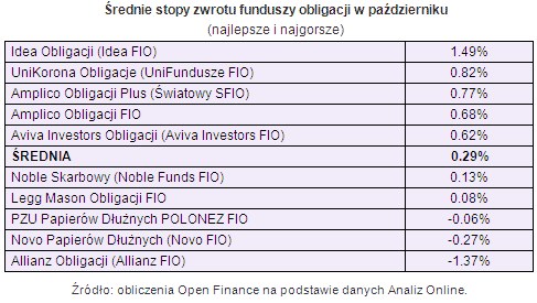 /Open Finance