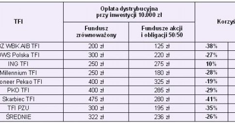 /Open Finance