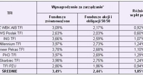 /Open Finance