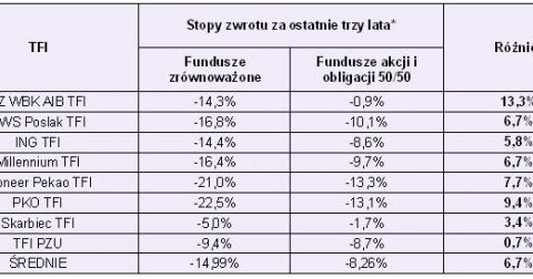 /Open Finance