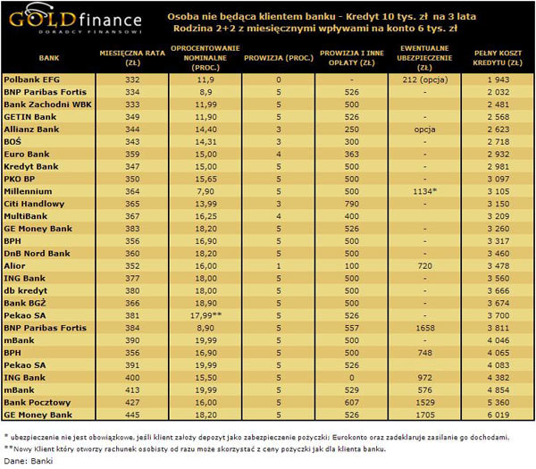 /Goldfinance