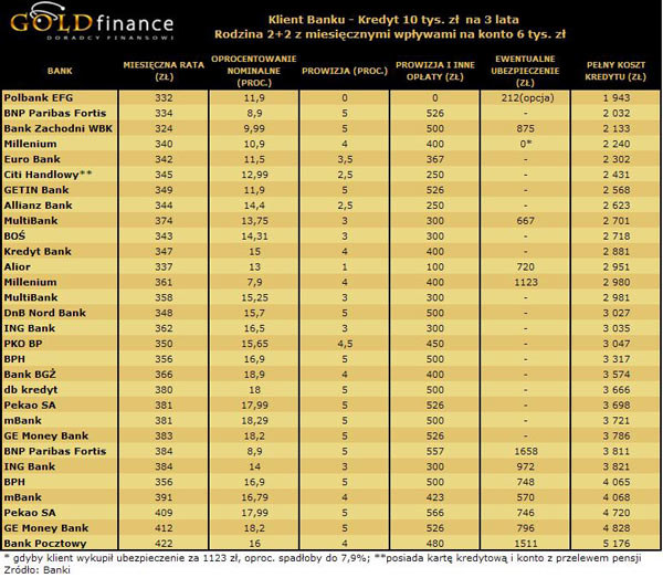 /Goldfinance