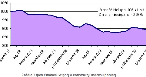 /Open Finance