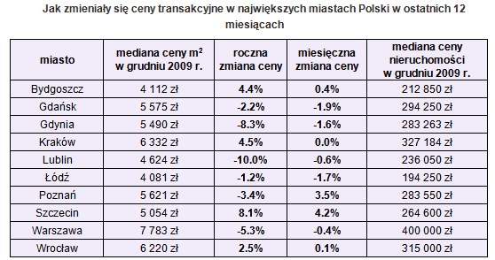 /Open Finance