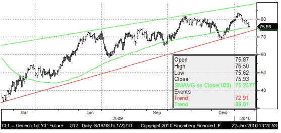 /Saxo Bank