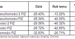 /Open Finance