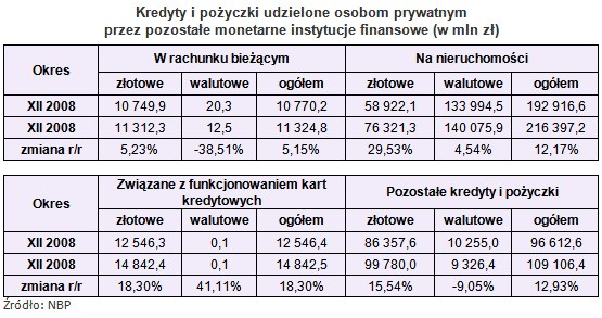 /Open Finance