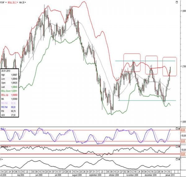 /Saxo Bank