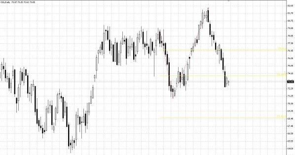 /x-Trade Brokers DM SA