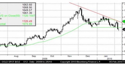 /Saxo Bank