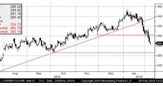 /Saxo Bank