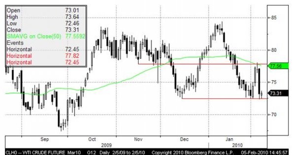 /Saxo Bank