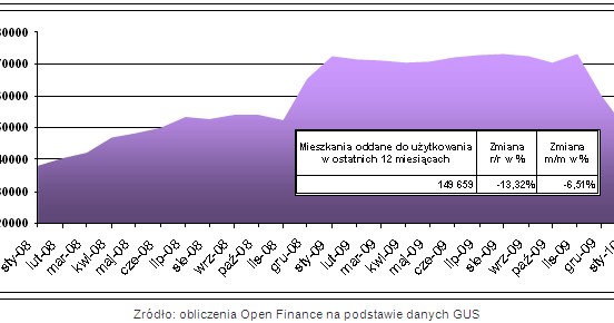 /Open Finance
