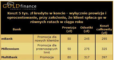 /Goldfinance