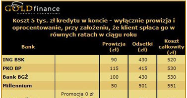 /Goldfinance