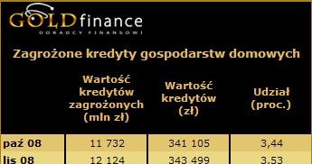 /Goldfinance