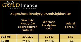 /Goldfinance