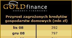 /Goldfinance