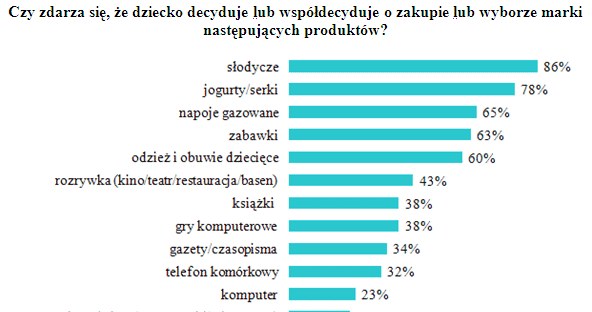 /poboczem.pl