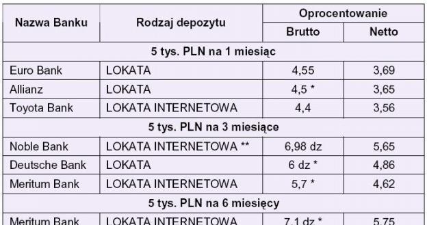 /Open Finance