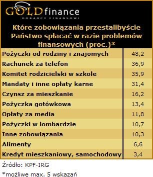 /Goldfinance