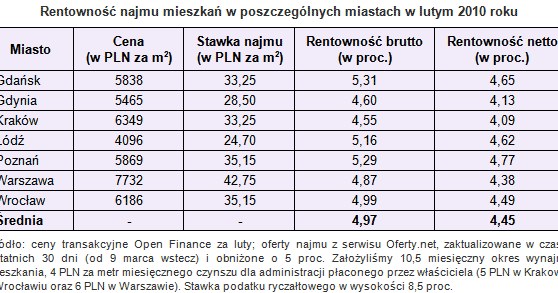 /Open Finance