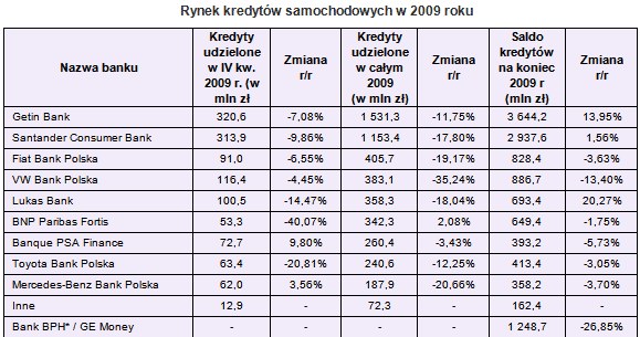 /Open Finance