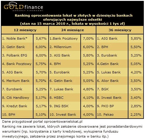 /Goldfinance