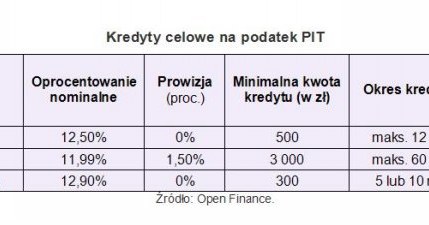 /Open Finance