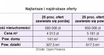 /Open Finance