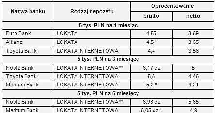 /Open Finance