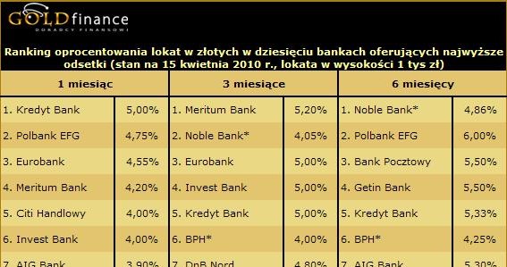 /Goldfinance