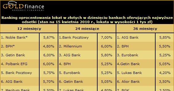 /Goldfinance