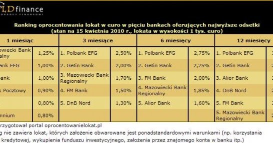 /Goldfinance