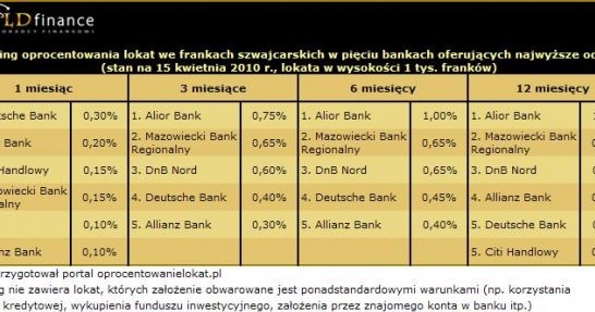 /Goldfinance