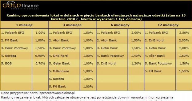 /Goldfinance