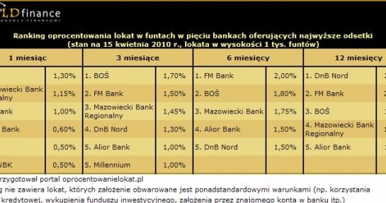 /Goldfinance