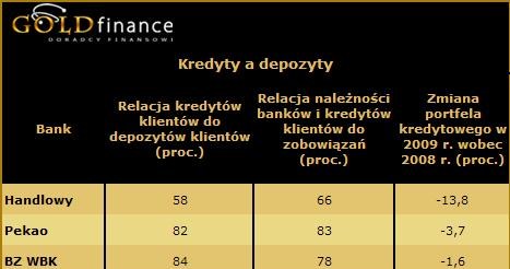 /Goldfinance