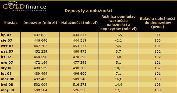 /Goldfinance