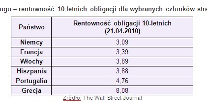 /Open Finance