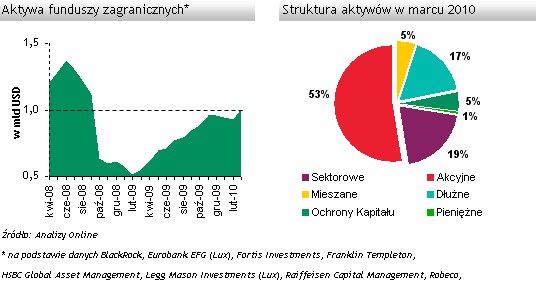 /Analizy OnLine