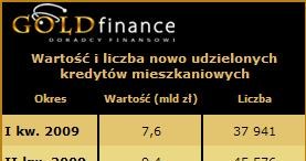 /Goldfinance