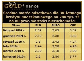 /Goldfinance