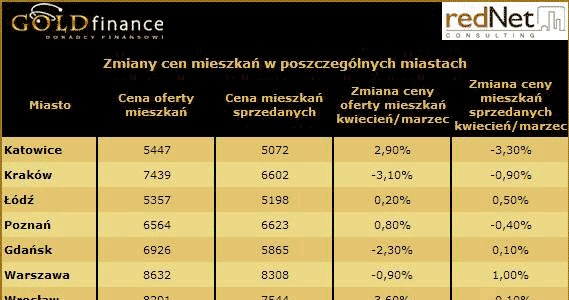 /Goldfinance