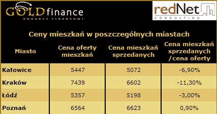 /Goldfinance