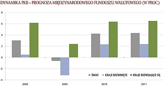 /Private Banking